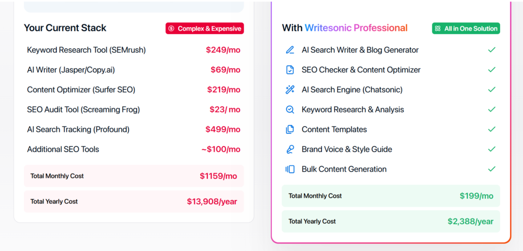 Writesonic Review 2026 2 Screenshot 2026 03 28 115640
