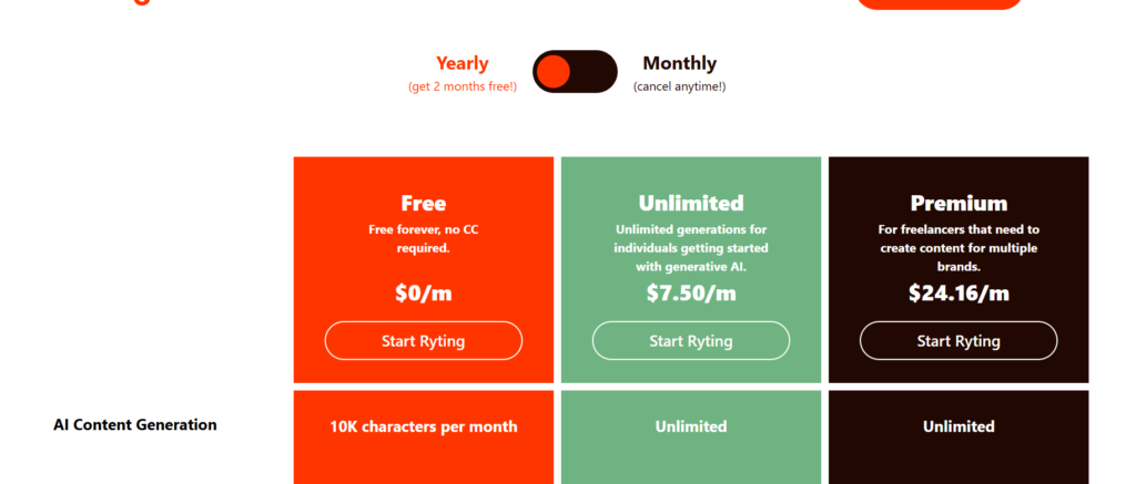 Rytr Review 2026 2 Screenshot 2026 03 28 162904